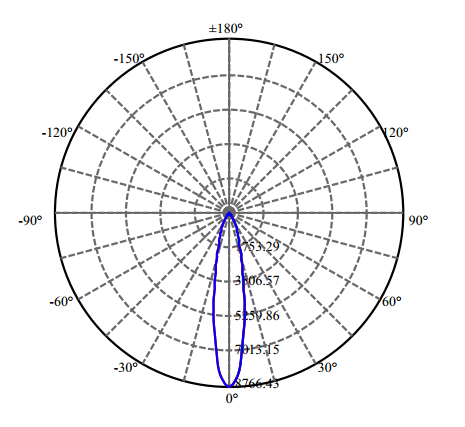 Nata Lighting Company Limited - High Efficiency Reflector